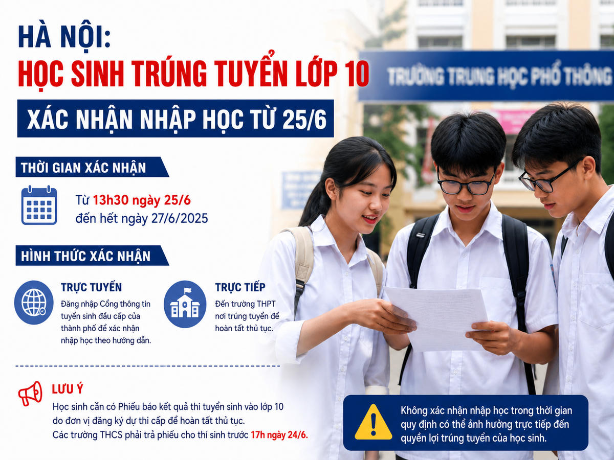 Học sinh trúng tuyển vào lớp 10 THPT công lập, gồm cả trường không chuyên và trường chuyên ở Hà Nội, thực hiện xác nhận nhập học trong thời gian từ 13h30 ngày 25/6 đến hết ngày 27/6. 