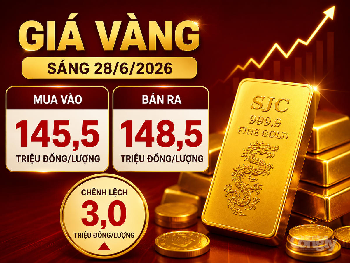 Giá vàng sáng 28/6 tiếp tục neo ở vùng cao, vàng miếng SJC phổ biến quanh 145,5 - 148,5 triệu đồng/lượng. (Ảnh minh họa được tạo với sự hỗ trợ của AI)