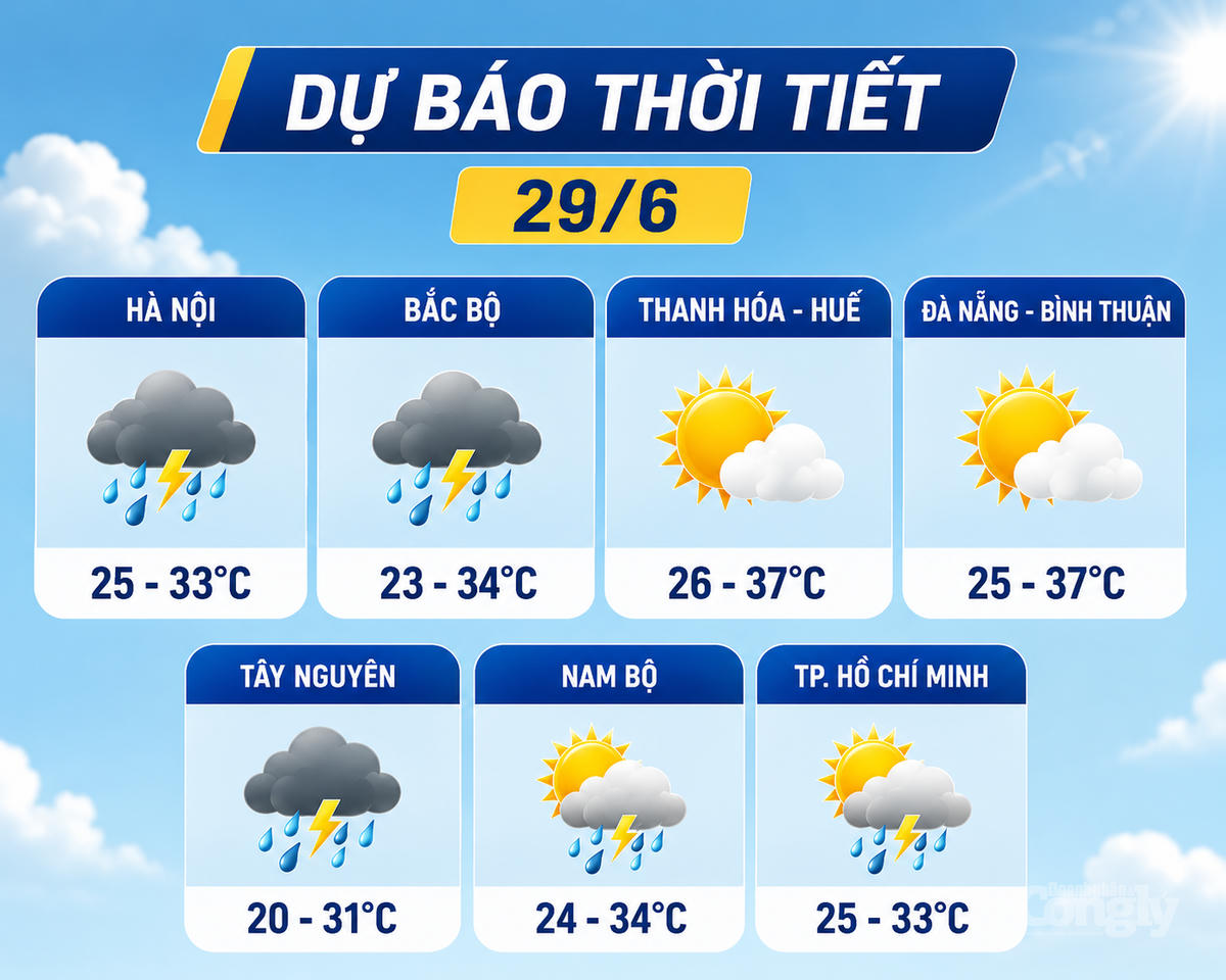 Dự báo thời tiết một số khu vực ngày 29/6/206. 