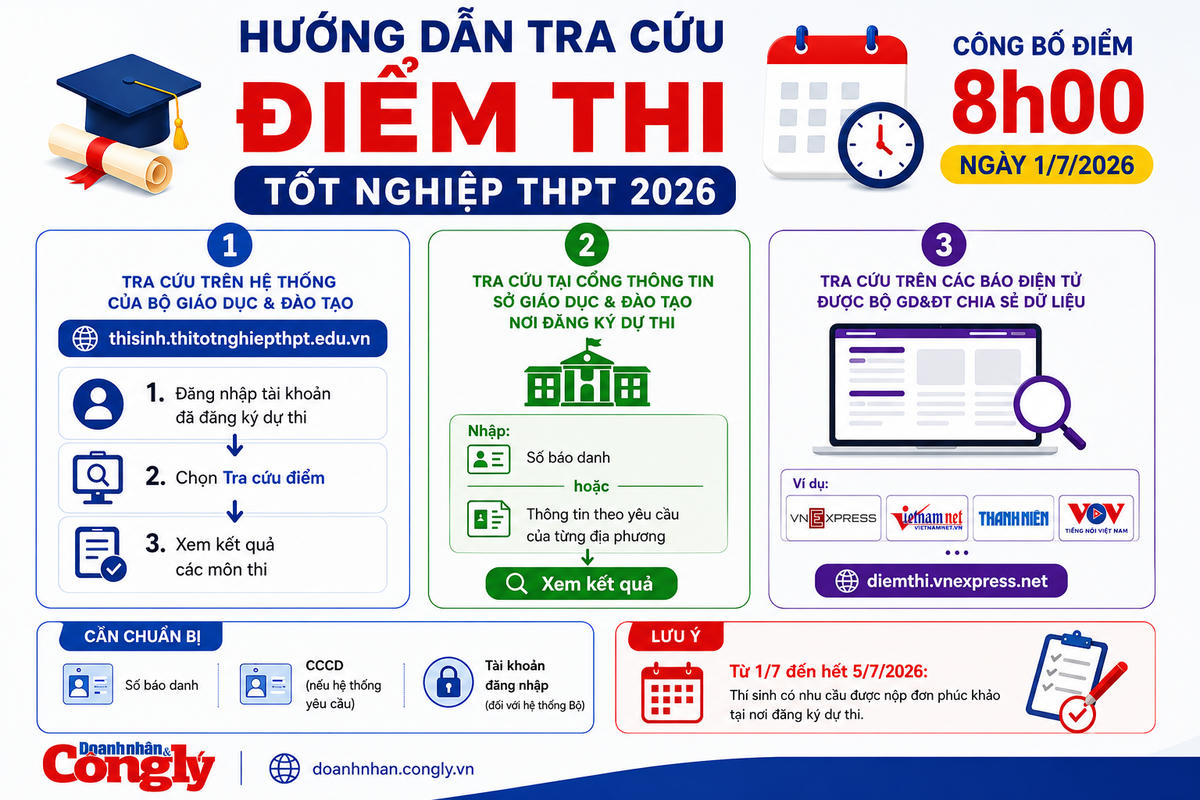 Xem điểm thi tốt nghiệp THPT năm 2026 ở đâu?