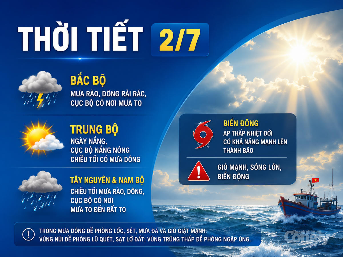 Dự báo thời tiết ngày 2/7: Bắc bộ mưa dông, Biển Đông khả năng đón bão. Ảnh minh họa: AI tạo