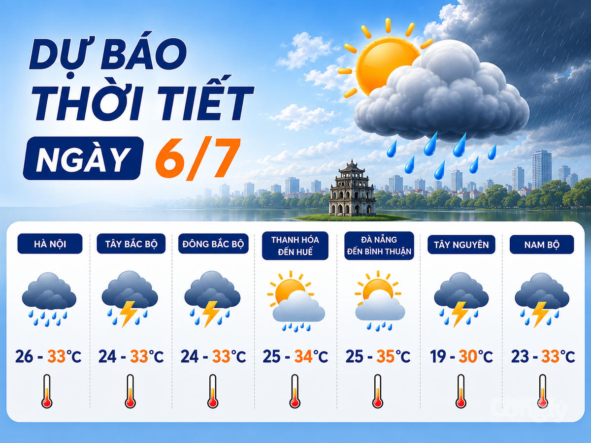 Theo Trung tâm Dự báo Khí tượng Thủy văn Quốc gia, sau khi bão số 1 suy yếu, mưa lớn tại Bắc bộ giảm dần nhưng nhiều nơi vẫn có mưa rào và dông. Ảnh: AI tạo