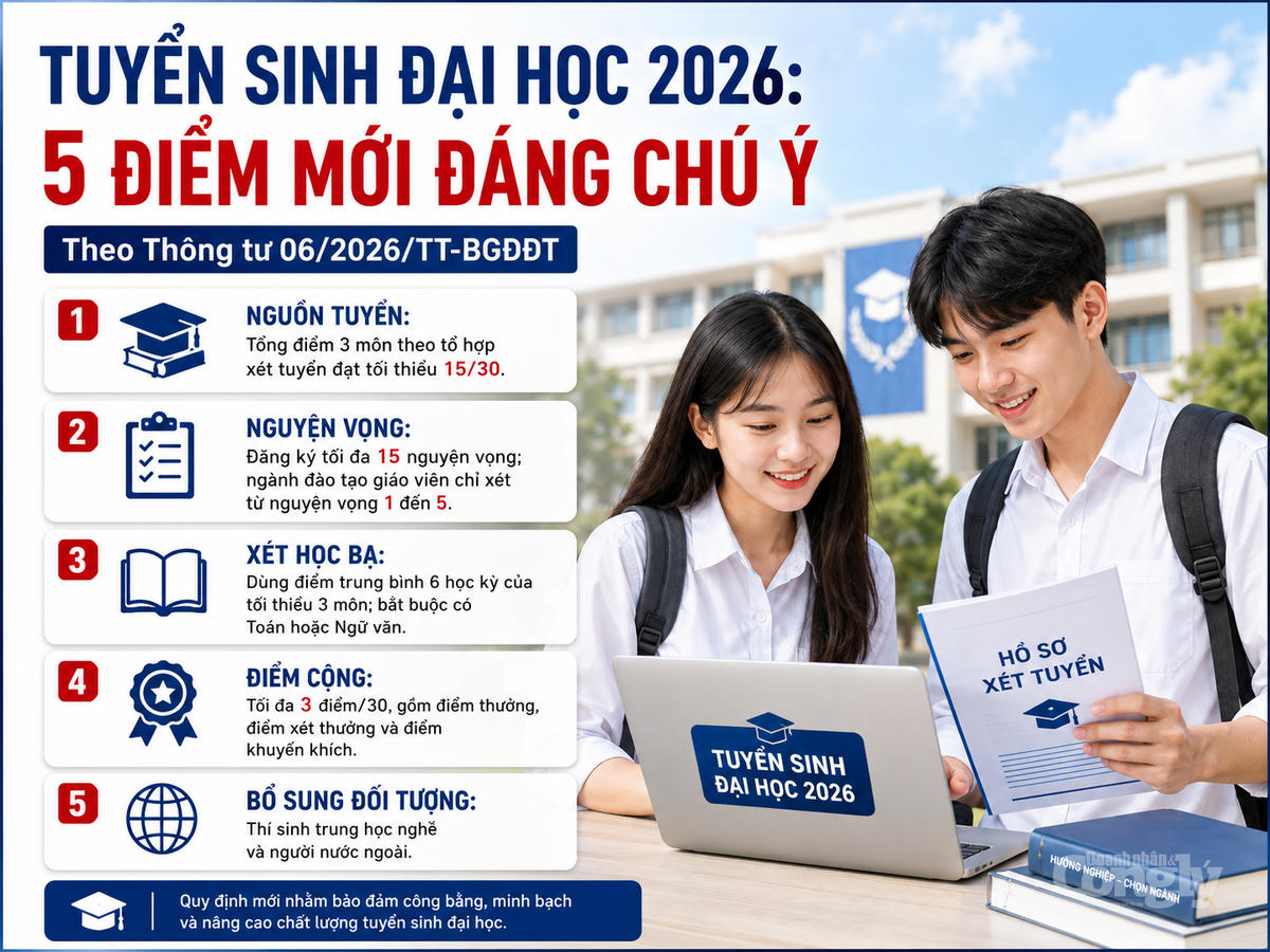 Theo Thông tư 06/2026/TT-BGDĐT, thí sinh xét tuyển đại học 2026 được đăng ký tối đa 15 nguyện vọng. Ảnh minh họa: AI tạo