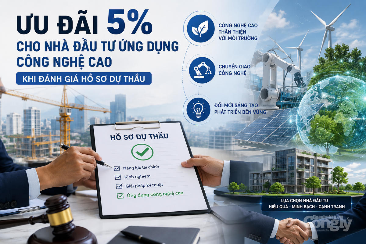 Quy định này nhằm khuyến khích đổi mới sáng tạo, chuyển giao công nghệ và nâng cao chất lượng các dự án đầu tư kinh doanh.