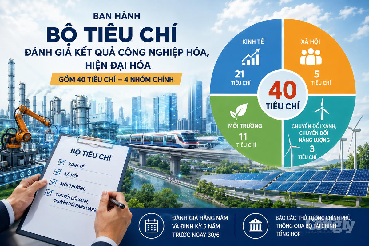 Ban hành Bộ tiêu chí đánh giá kết quả công nghiệp hóa, hiện đại hóa cấp quốc gia, cấp ngành và địa phương. Ảnh: AI tạo