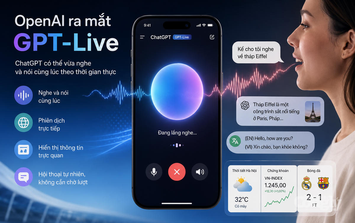 OpenAI ra mắt GPT-Live, ChatGPT có thể vừa nghe vừa nói cùng lúc. Ảnh: AI tạo