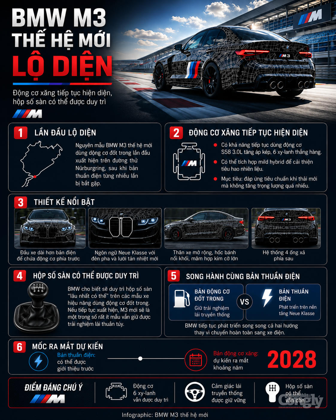 [INFOGRAPHIC]: BMW M3 thế hệ mới lộ diện, động cơ xăng và hộp số sàn gây chú ý