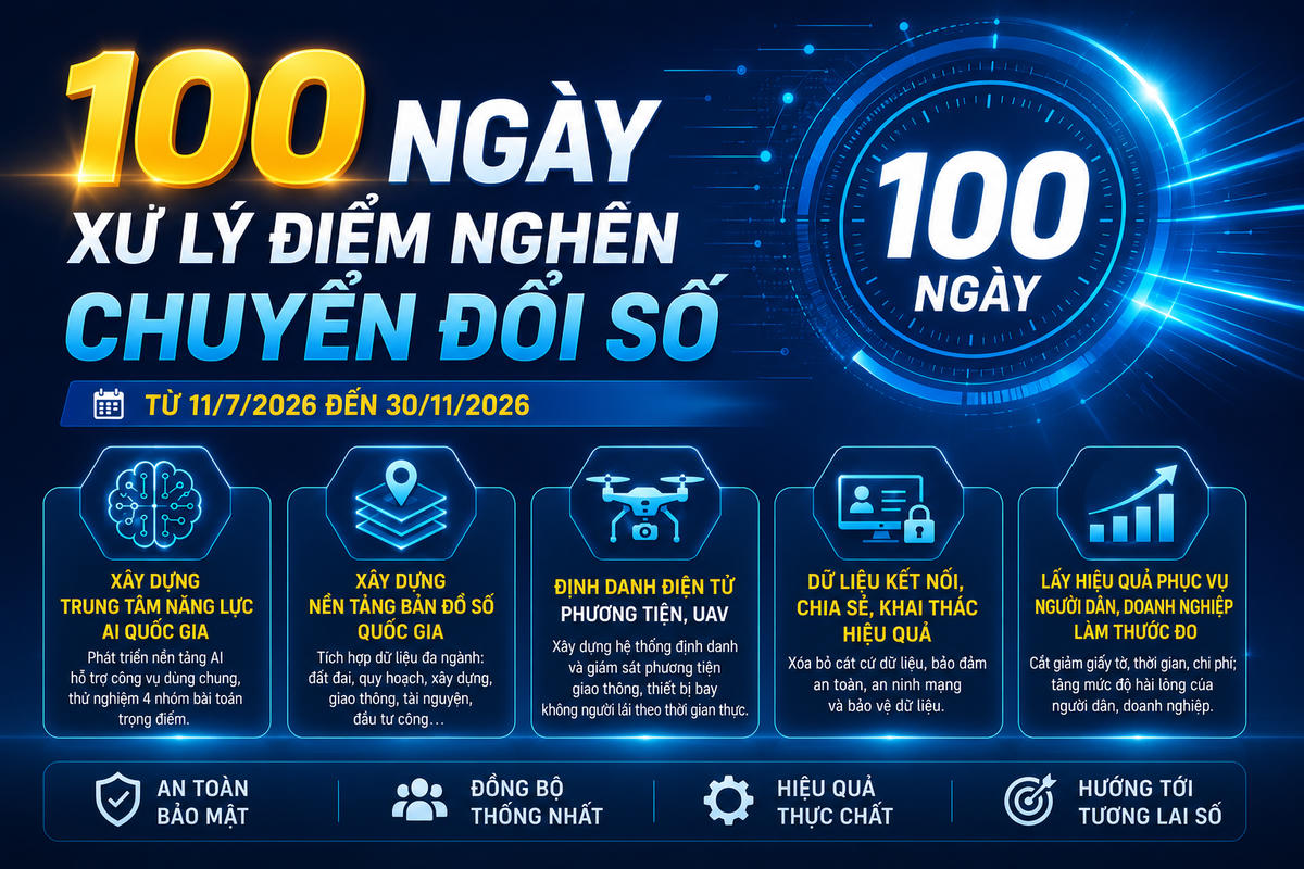 100 ngày chuyển đổi số: Xây dựng Trung tâm năng lực AI quốc gia. Ảnh: AI tạo