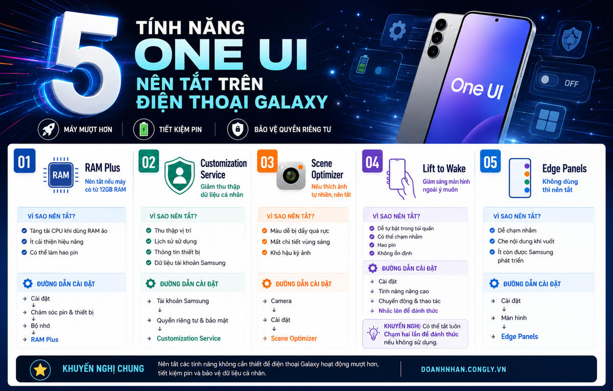 [INFOGRAPHIC] 5 tính năng One UI nên tắt để điện thoại Galaxy chạy mượt hơn