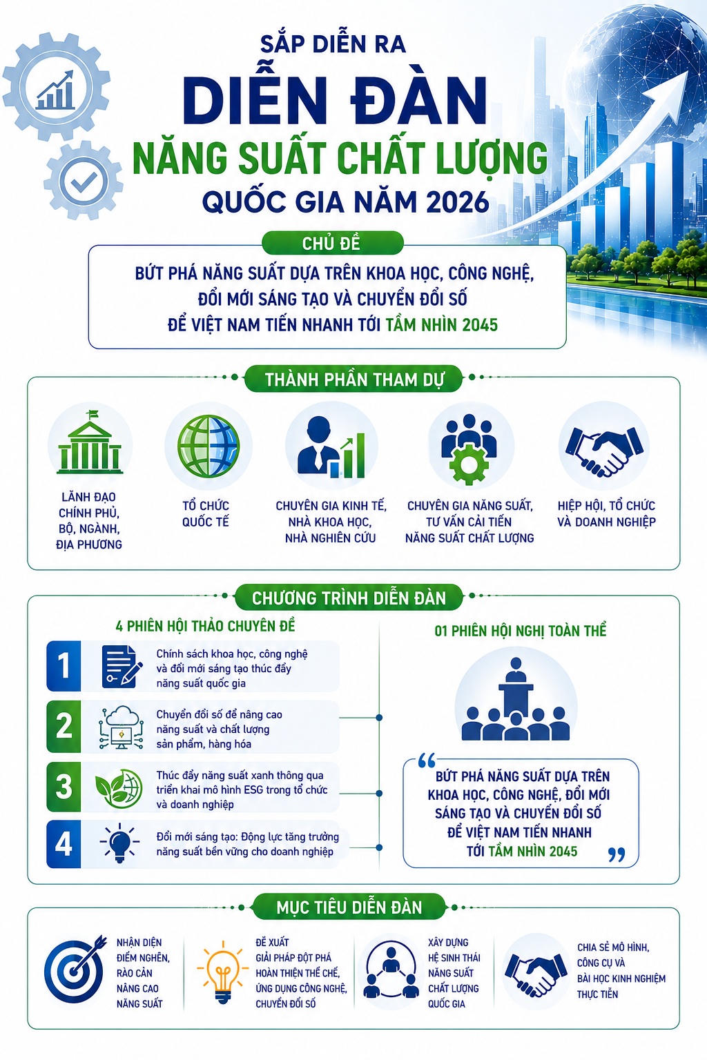 Bộ Khoa học và Công nghệ sẽ tổ chức Diễn đàn Năng suất Chất lượng Quốc gia năm 2026 với chủ đề: "Bứt phá năng suất dựa trên khoa học, công nghệ, đổi mới sáng tạo và chuyển đổi số để Việt Nam tiến nhanh tới Tầm nhìn 2045". Ảnh: Bộ KH&CN.