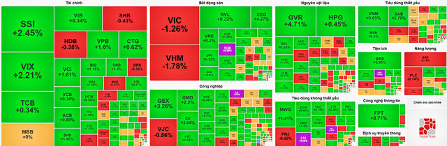 Diễn biến thị trường chứng khoán trong phiên sáng 10/8/2026. Nguồn: VietstockFinance