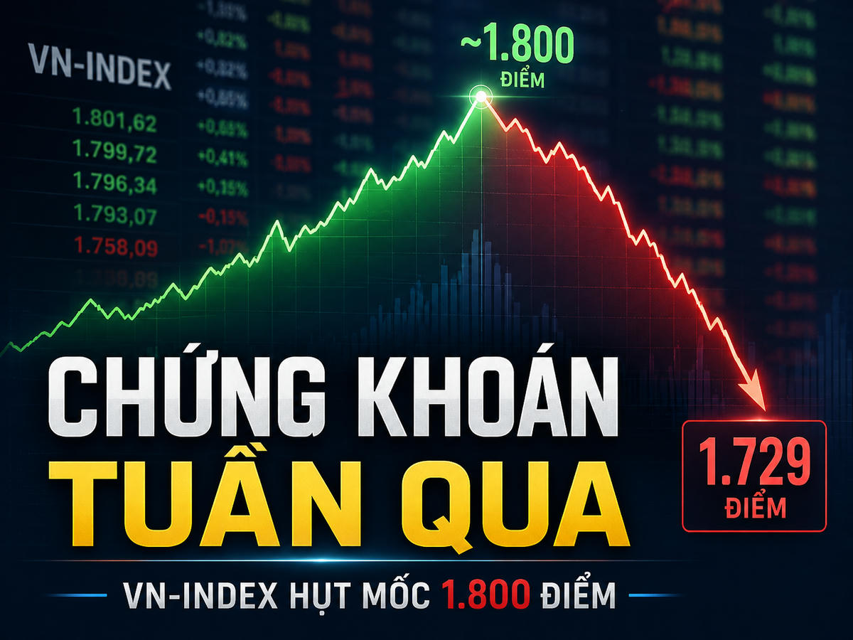 Chứng khoán tuần qua: VN-Index hụt mốc 1.800 điểm, mất gần 39 điểm. Ảnh minh họa được tạo có sự hỗ trợ của AI.