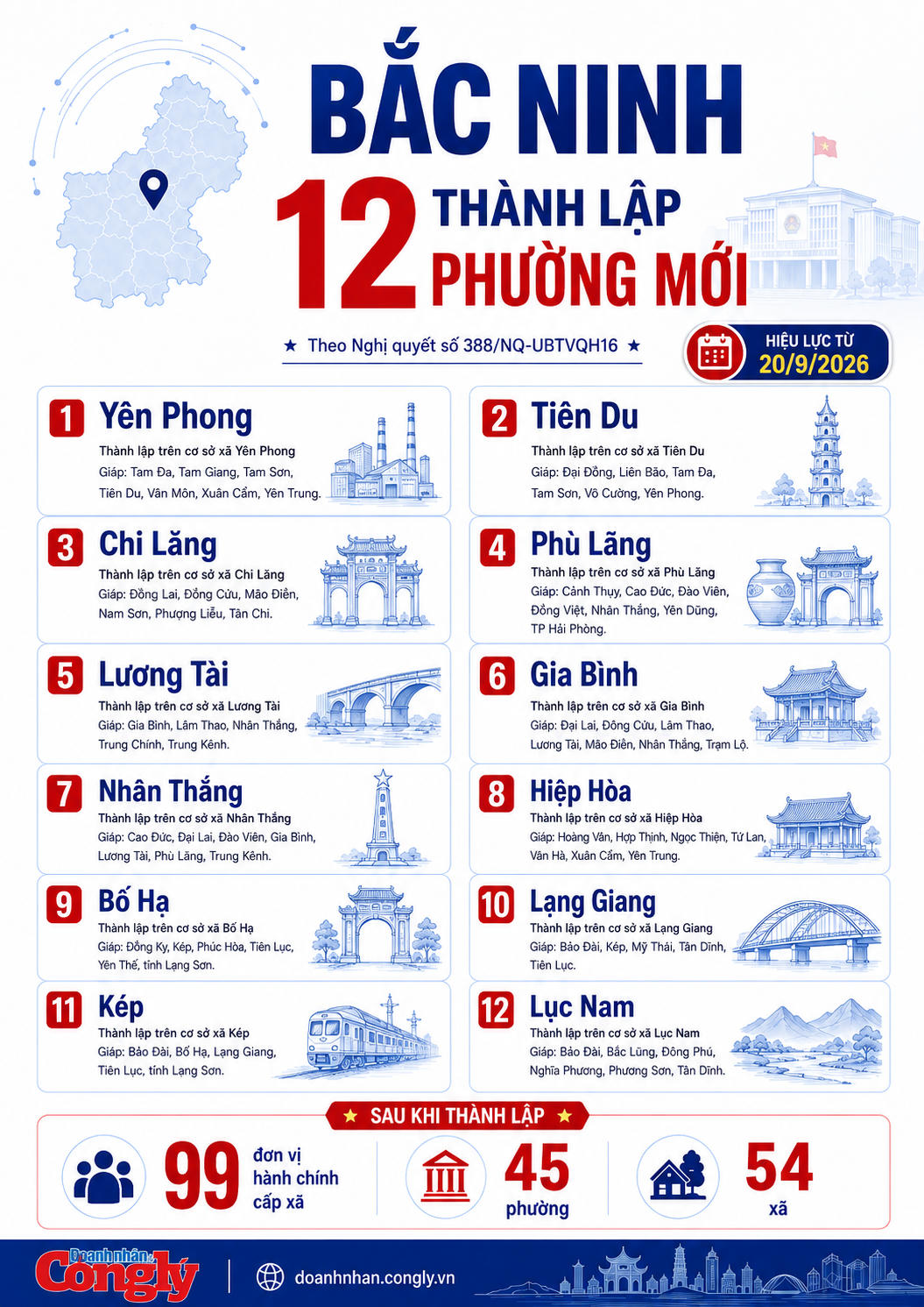 Bắc Ninh thành lập 12 phường mới từ ngày 20/9: Doanh nghiệp cần lưu ý gì?