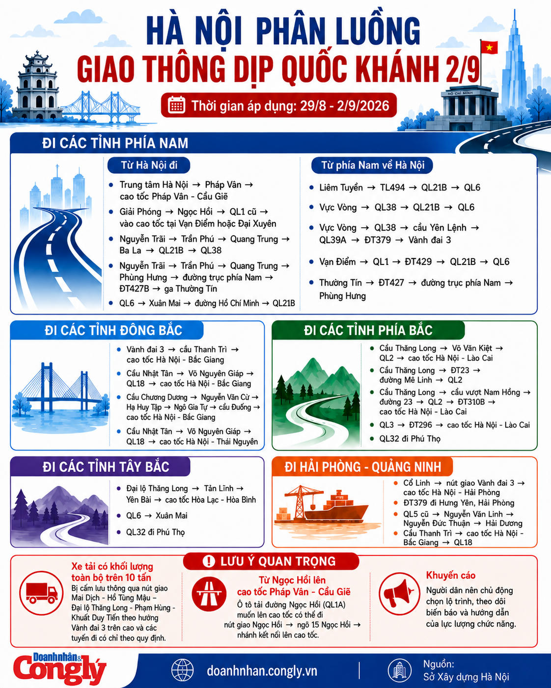 [INFOGRAPHIC] Nghỉ lễ 2/9: Hà Nội hướng dẫn 5 hướng ra, vào Thủ đô  