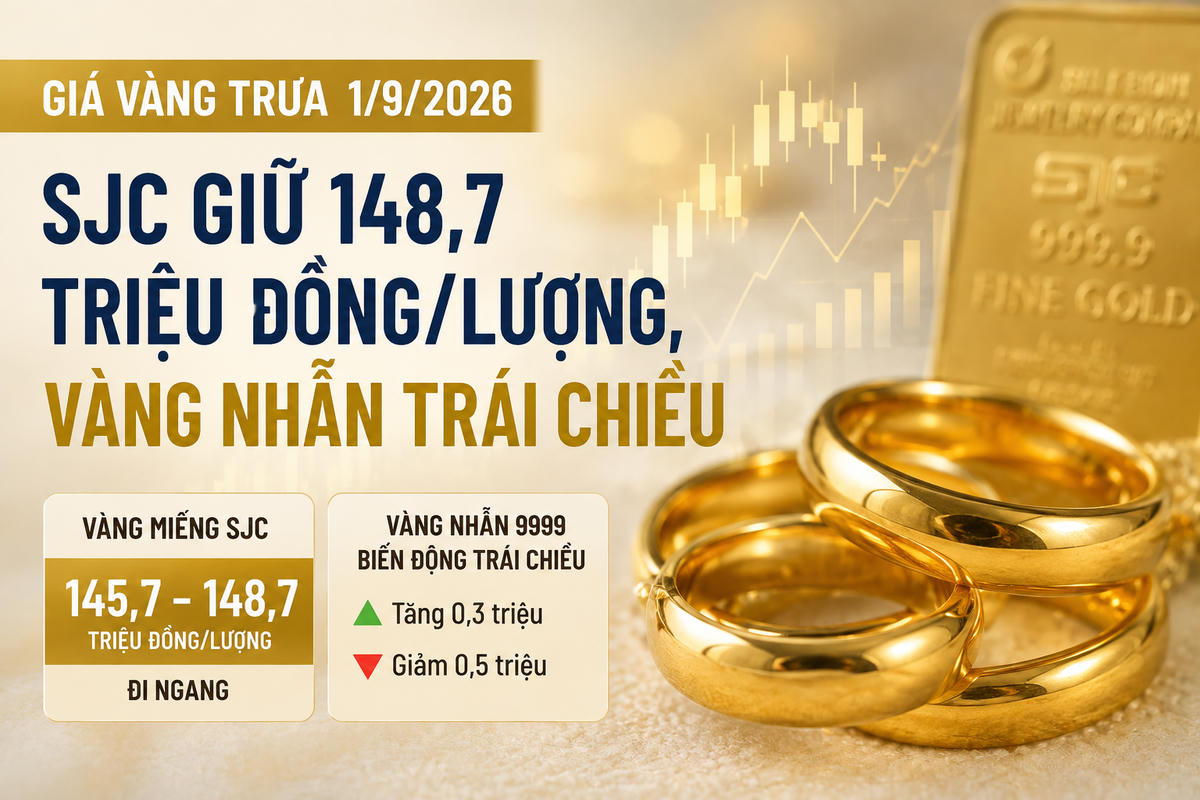 Giá vàng trưa 1/9: SJC giữ 148,7 triệu đồng/lượng, vàng nhẫn trái chiều. Ảnh minh họa được tạo với sự hỗ trợ của AI.