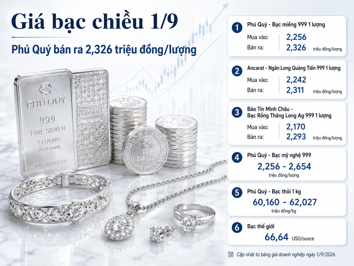 Khoảng cách mua - bán đối với bạc miếng Phú Quý 999 loại 1 lượng hiện ở mức 70.000 đồng/lượng. Ảnh minh họa được tạo với sự hỗ trợ của AI.