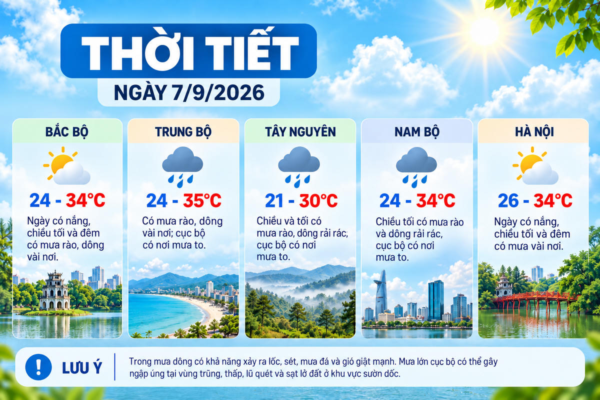 Thời tiết hôm nay 7/9: Bắc bộ ngày nắng, Trung bộ có nơi mưa trên 80mm. Ảnh được tạo với sự hỗ trợ của AI.