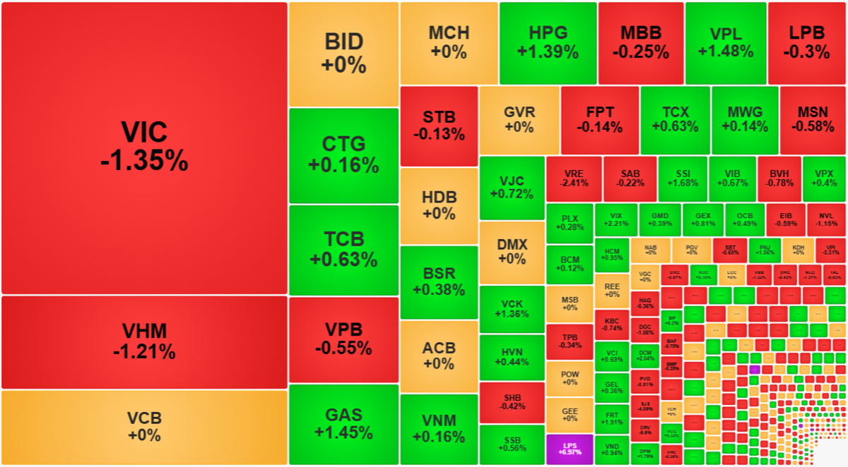Chứng khoán chốt phiên sáng 8/9, VN-Index mất mốc 1.820 điểm, thanh khoản co 22%. Ảnh: VnEconomy