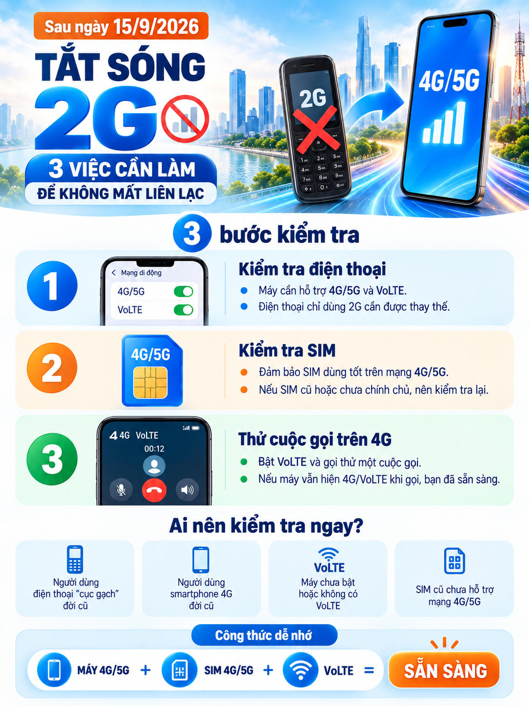 Tắt sóng 2G: 3 việc cần làm ngay để không bị gián đoạn liên lạc