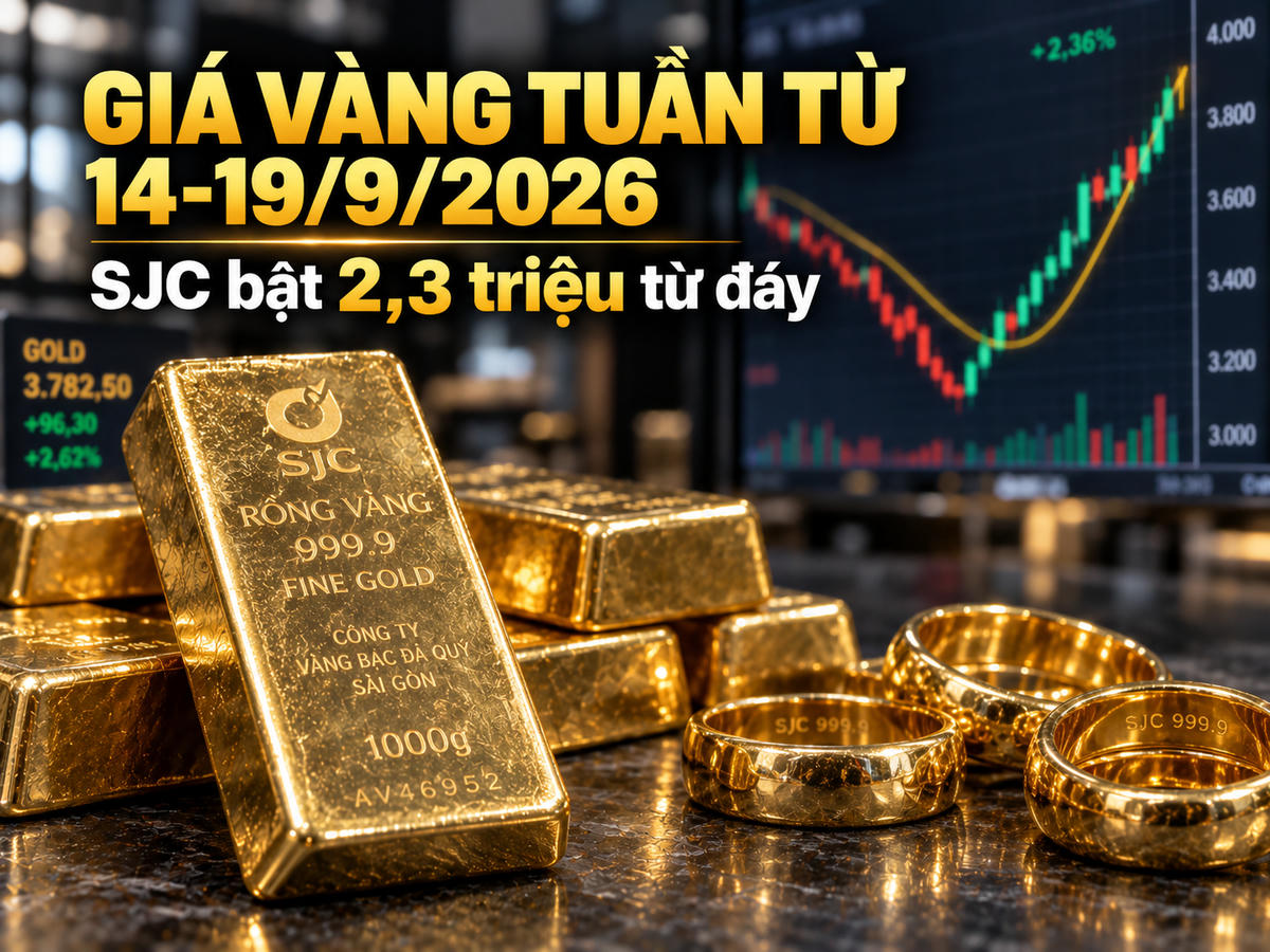 Giá vàng tuần qua: SJC bật 2,3 triệu đồng từ đáy, vàng nhẫn chạm 148 triệu đồng/lượng. Ảnh minh họa được tạo với sự hỗ trợ của AI.