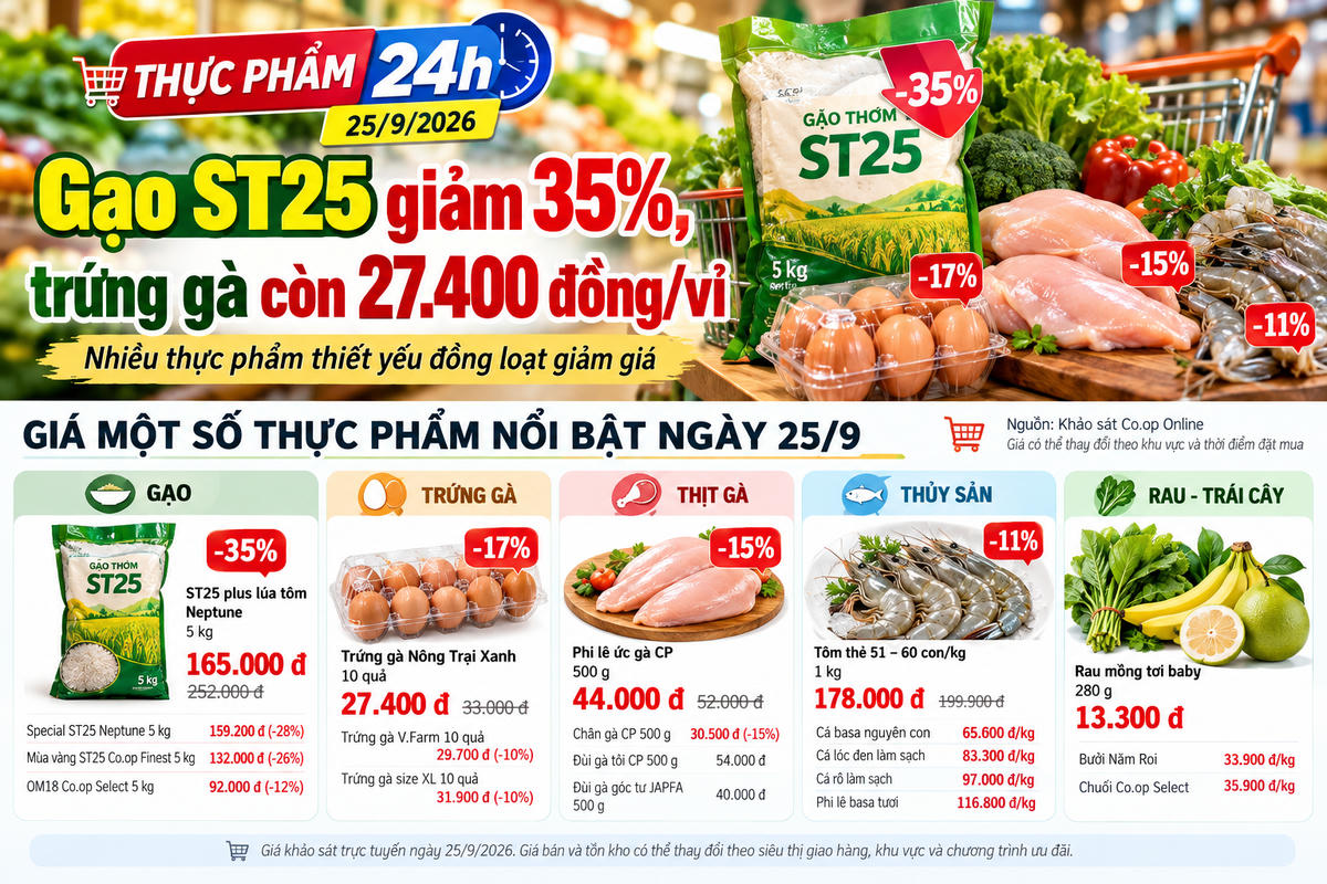 Thị trường thực phẩm ngày 25/9 ghi nhận nhiều mặt hàng thiết yếu được giảm giá tại hệ thống bán lẻ. Ảnh được tạo với sự hỗ trợ của AI.