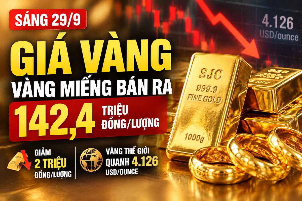 Giá vàng sáng 29/9: Vàng miếng bán ra 142,4 triệu đồng/lượng. Ảnh minh họa được tạo với sự hỗ trợ của AI.