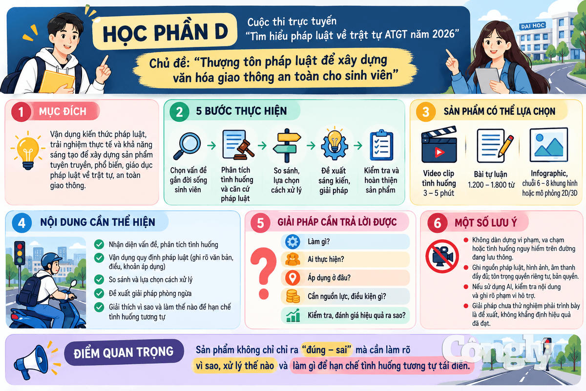Hướng dẫn thực hiện phần thi Sáng kiến, giải pháp Cuộc thi tìm hiểu trật tự, an toàn giao thông 2026