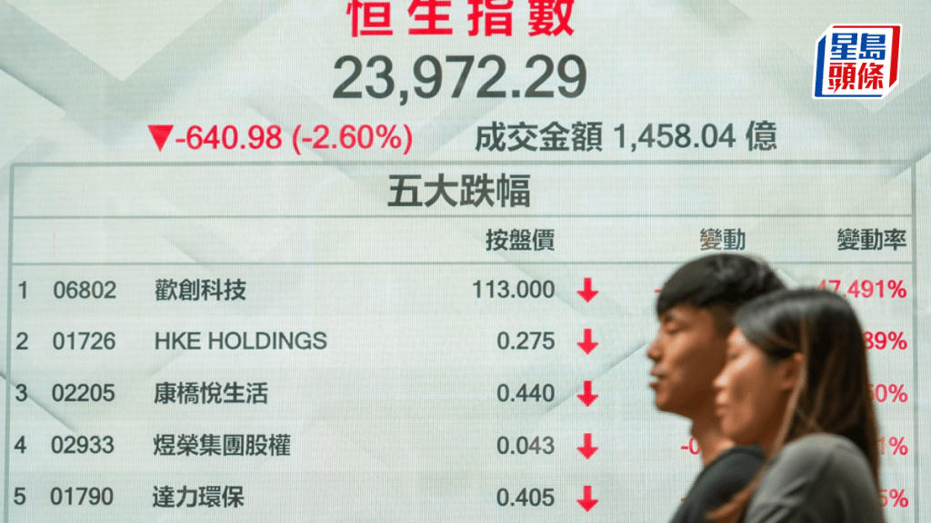 Chỉ số Hang Seng đóng cửa phiên 2/10/2026 tại 23.972,29 điểm, giảm 640,98 điểm, tương đương 2,60%. Ảnh: Sing Tao.