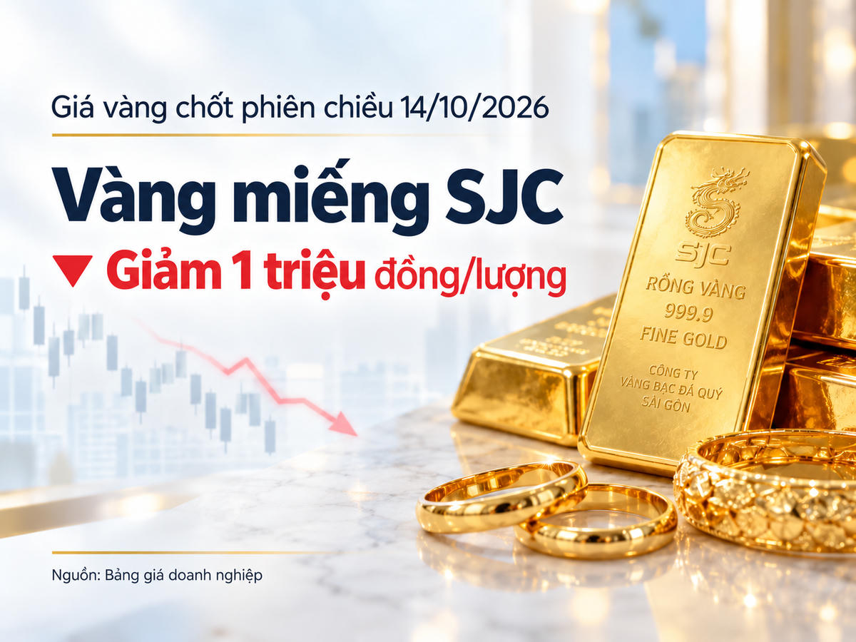 Giá vàng ngày 14/10: SJC giảm 1 triệu đồng/lượng, thế giới xuống quanh 4.140 USD/ounce. Ảnh được tạo với sự hỗ trợ của AI.