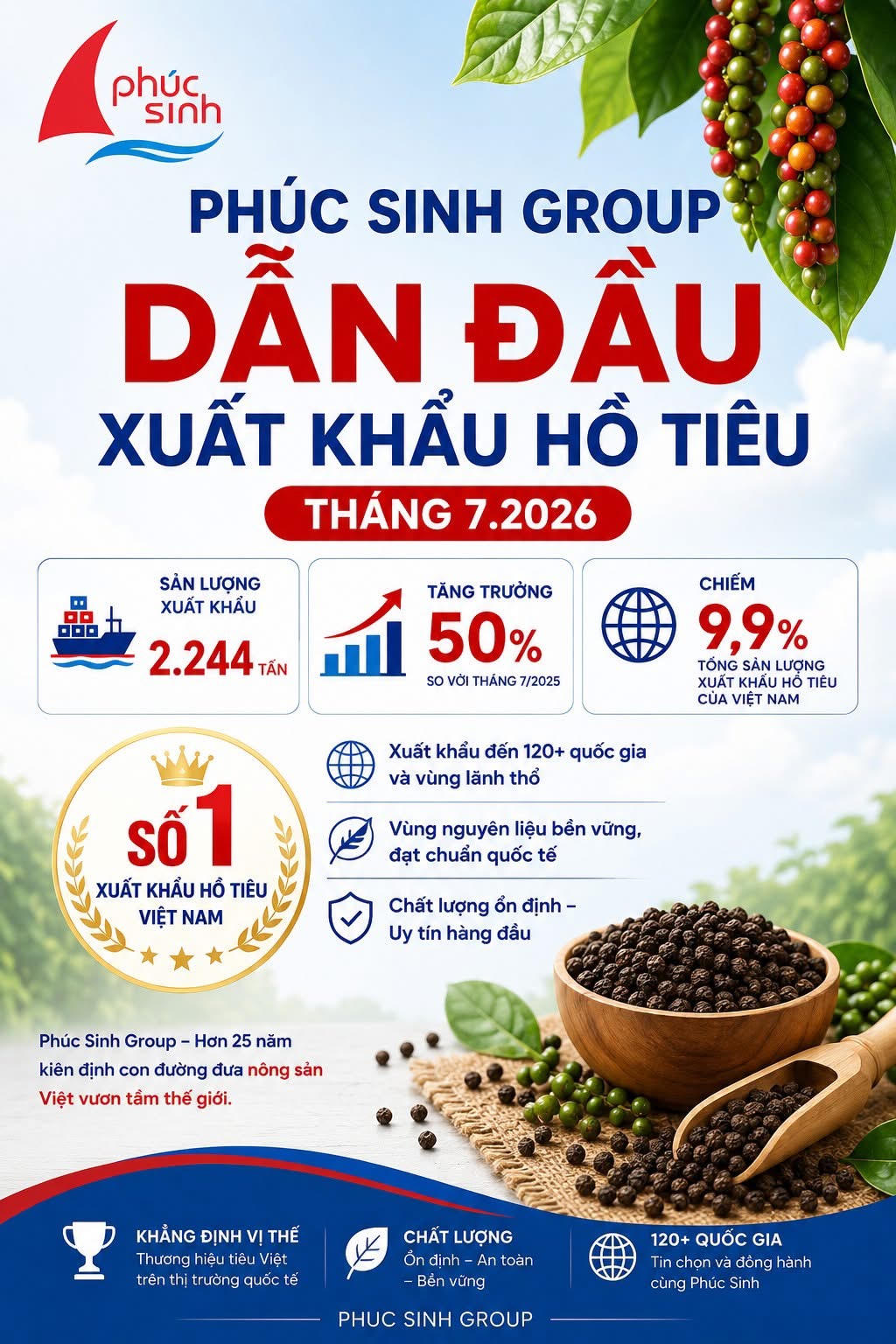 Phúc Sinh nâng tầm giá trị nông sản Việt