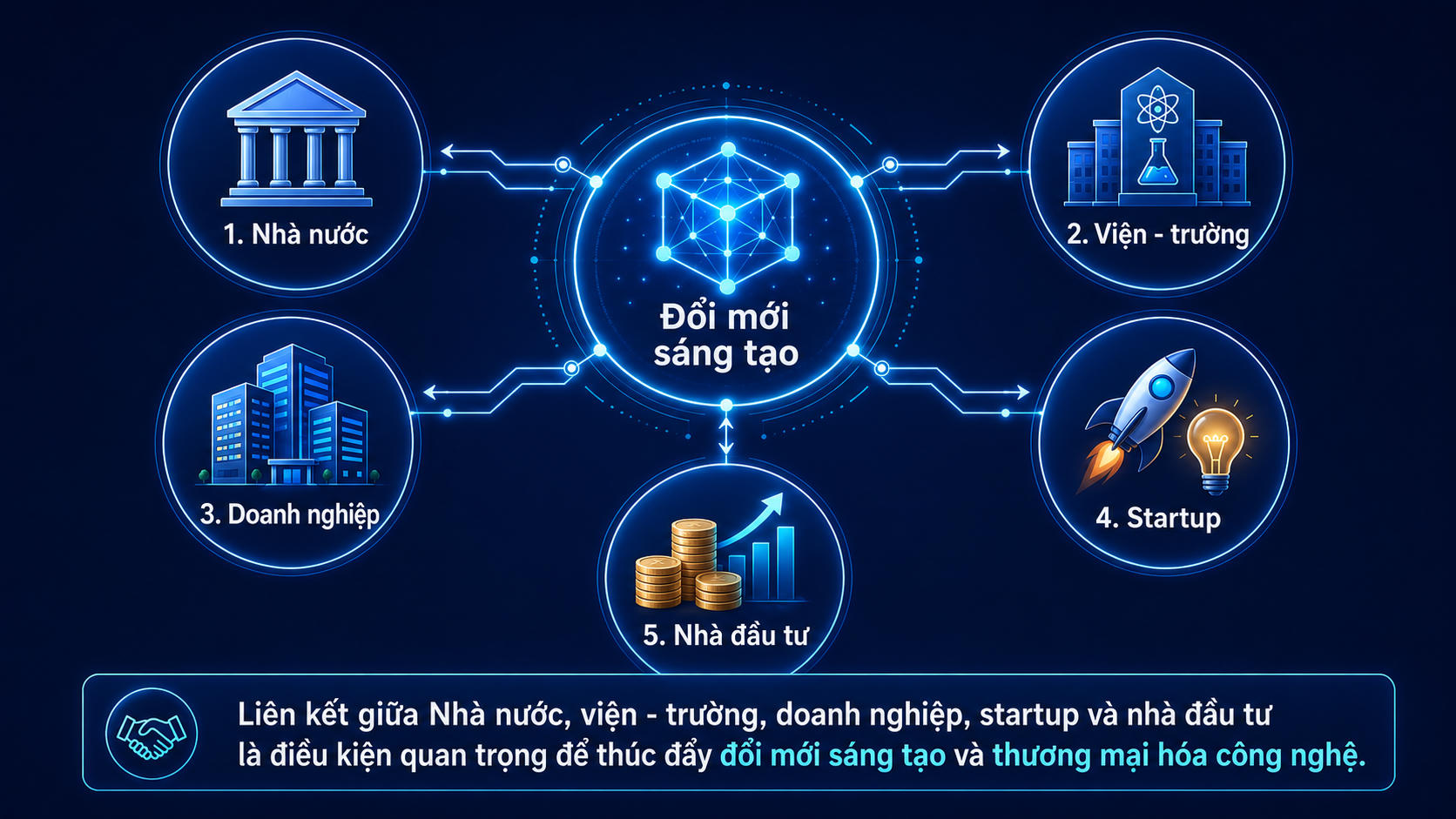 PGS.TS Trương Ngọc Kiểm: Khởi nghiệp Việt Nam bước vào giai đoạn “sàng lọc để nâng chất”