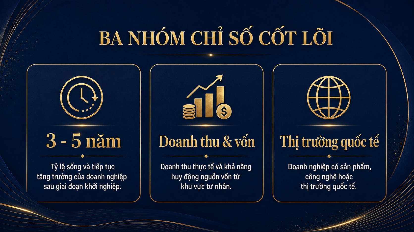 PGS.TS Trương Ngọc Kiểm: Khởi nghiệp Việt Nam bước vào giai đoạn “sàng lọc để nâng chất”