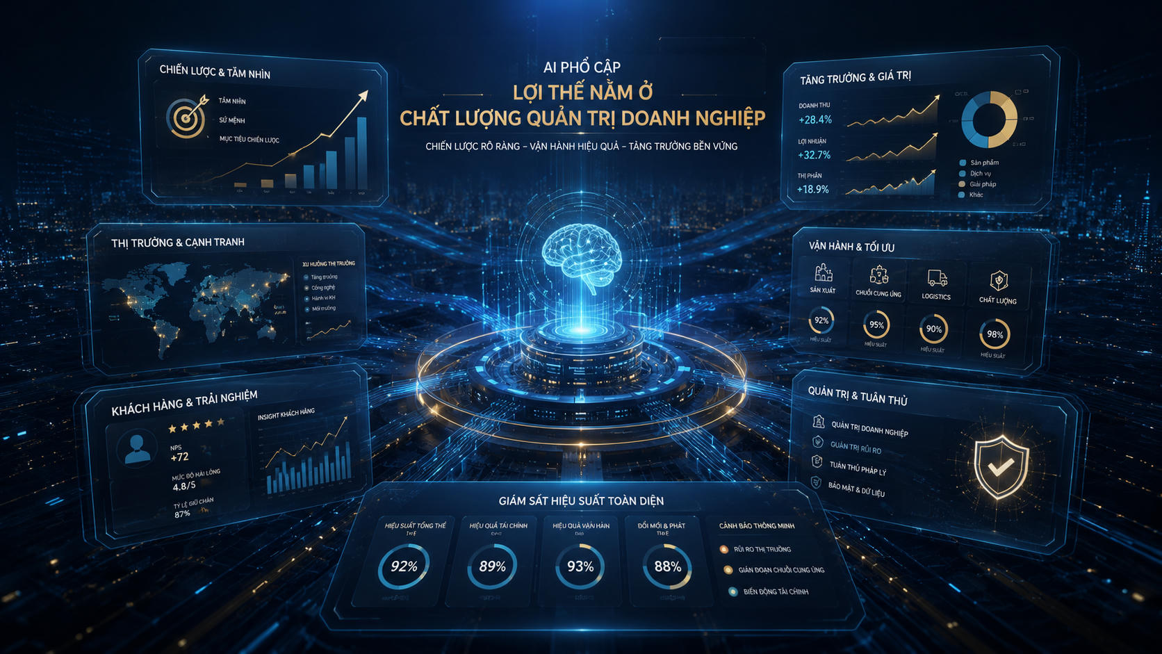 Khi AI trở thành năng lực phổ biến, lợi thế cạnh tranh sẽ dịch chuyển từ việc sở hữu công nghệ sang chất lượng quản trị, khả năng kiểm soát và cách doanh nghiệp biến AI thành giá trị. (Ảnh được tạo có sự hỗ trợ của AI).