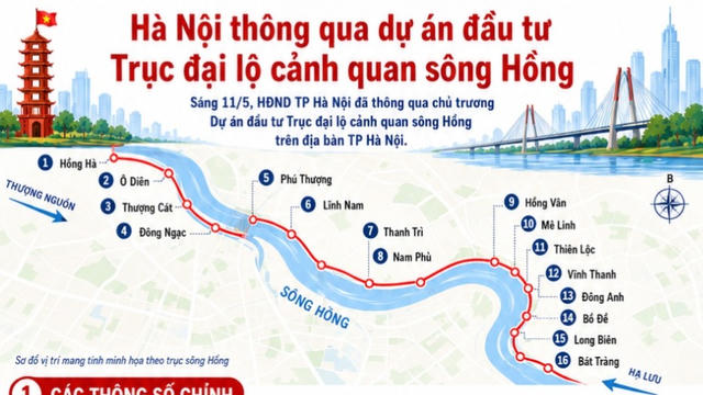 Trục đại lộ cảnh quan sông Hồng sau điều chỉnh đi qua 16 xã, phường