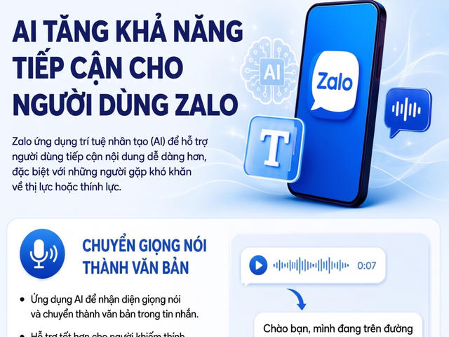 AI trên Zalo mở thêm lối tiếp cận cho người khiếm thính, khiếm thị