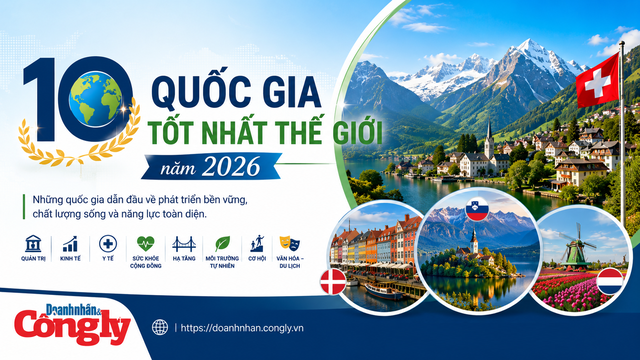 Bảng xếp hạng quốc gia tốt nhất thế giới 2026 gọi tên châu Âu