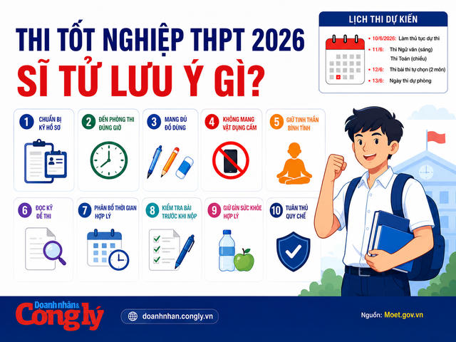 [INFOGRAPHIC] Thi tốt nghiệp THPT 2026: Những lưu ý quan trọng để tránh vi phạm quy chế