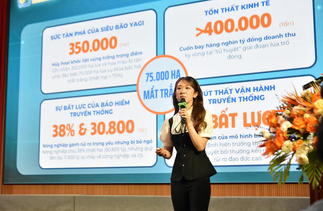 422 đề tài tham gia Olympic Kinh tế lượng và Ứng dụng 2026