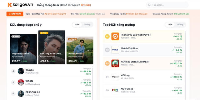 Việt Nam vận hành cơ sở dữ liệu KOL đầu tiên Việt Nam vận hành cơ sở dữ liệu KOL đầu tiên