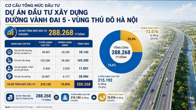 Chính phủ trình Quốc hội dự án đường Vành đai 5 - Vùng Thủ đô Hà Nội
