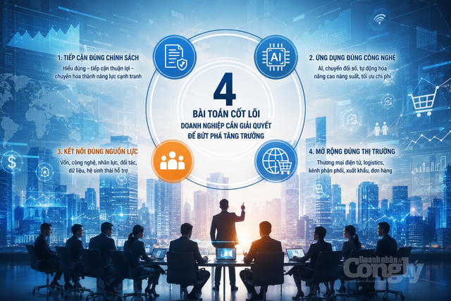 4 bài toán cốt lõi doanh nghiệp cần giải quyết để tạo sức bật tăng trưởng 4 bài toán cốt lõi doanh nghiệp cần giải quyết để tạo sức bật tăng trưởng