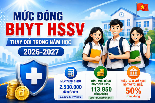 [INFOGRAPHIC] BHYT học sinh, sinh viên năm học 2026-2027 có gì mới?