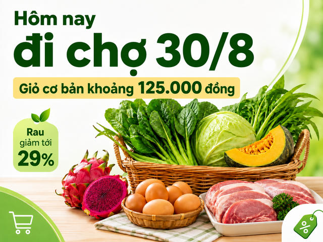 Hôm nay đi chợ 30/8: Rau xanh giảm tới 29%, giỏ thực phẩm cơ bản 125.000 đồng