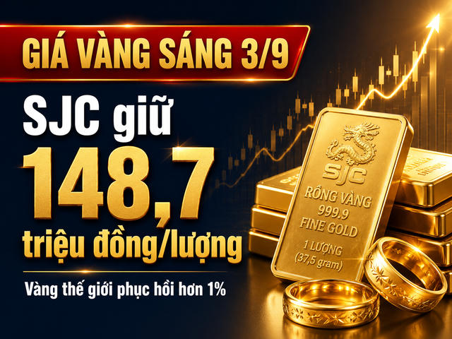 Giá vàng sáng 3/9: SJC giữ 148,7 triệu đồng/lượng, vàng thế giới phục hồi hơn 1%