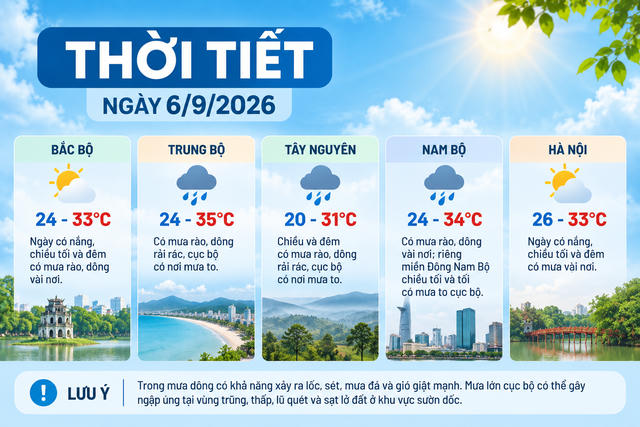 Thời tiết hôm nay ngày 6/9: Bắc bộ ngày nắng, Trung bộ và Đông Nam bộ có nơi mưa to