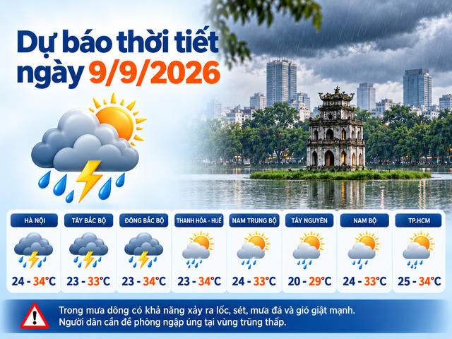 Thời tiết hôm nay 9/9: Bắc bộ mưa dông về chiều tối, Hà Nội đêm chuyển mát