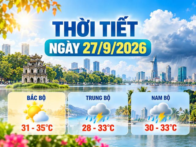 Thời tiết ngày 27/9/2026: Bắc bộ ngày nắng, Trung bộ và Nam bộ có nơi mưa to