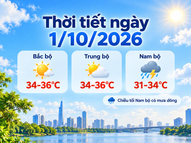 Thời tiết hôm nay 1/10: Bắc bộ nắng nóng, Nam bộ chiều tối có mưa dông