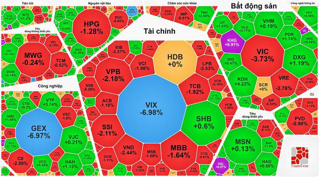 Chứng khoán tuần qua: VN-Index hụt hơi, khối ngoại bán ròng gần 14.000 tỷ đồng
