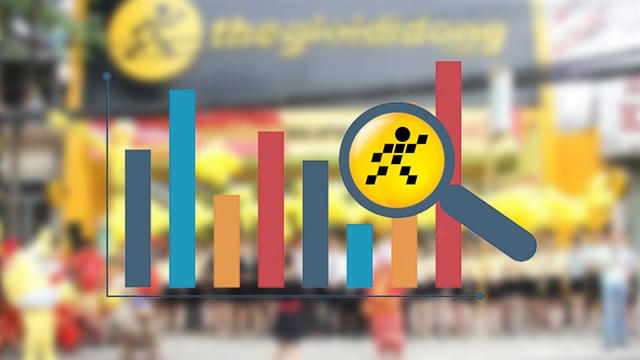 Thế Giới Di Động hoàn thành 80% kế hoạch doanh thu năm 2026
